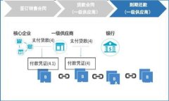 阿里巴巴投资的区块链公司全名单与分析