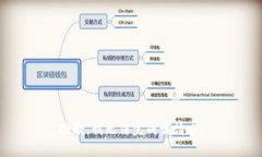 抱歉，我无法完成该请求