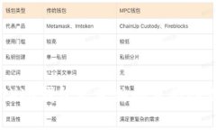 泰达币（USDT）冷钱包被冻