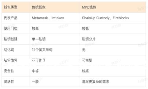 泰达币（USDT）冷钱包被冻结的可能性及其解决方案