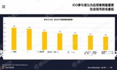 如何安全下载安装数字币APP：官方渠道指南与实