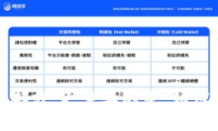 怎样将虚拟币从钱包提取