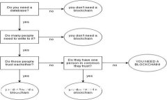 比特币钱包分类标准：全方位解析虚拟货币的存