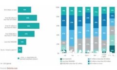  比特币在中国：如何安全获取和管理你的钱包地