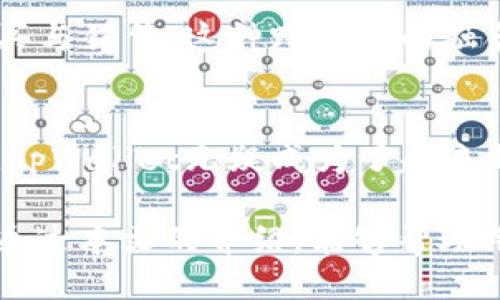 iaozitpWallet用什么交易/iaozi

tpWallet, 加密货币, 数字钱包, 交易平台, 区块链/guanjianci

什么是tpWallet？
在这个数字经济迅速发展的时代，tpWallet作为一款新兴的数字钱包，正逐渐进入人们的视野。tpWallet不仅提供安全可靠的加密货币存储服务，还支持多种交易功能，将用户的虚拟资产管理提升到了一个新高度。为了让大家更好地理解tpWallet及其交易功能，本文将逐步深入探讨。

tpWallet的核心功能
首先，tpWallet的主要功能之一是支持多种加密货币的交易。用户可以在平台上进行比特币、以太坊、莱特币等主流币种的交易。此外，tpWallet还支持一些新兴的数字货币，这使得用户在投资方面有了更多的选择。在平台上，无论是简单的币币交易还是复杂的合约交易，tpWallet都能提供一个友好的界面和便捷的操作流程。

tpWallet如何进行交易？
tpWallet的交易操作相对简单，适合不同层次的用户。从账户注册到充值，再到交易的完成，整个流程可以说是非常人性化。这也是tpWallet吸引用户的一大亮点。

首先，用户需要在tpWallet上注册一个账户。注册过程通常只需要一些基本信息，如邮箱地址和密码。完成注册后，用户可以通过银行转账或信用卡等多种方式为其数字钱包进行充值。充值完成后，用户便可以开始进行各种虚拟货币的交易。

交易时，tpWallet提供了实时市场数据，用户能够根据市场行情做出快速反应，抓住每一个投资机会。无论是想短线交易赚取波动收益，还是长期投资持有，tpWallet都能满足不同用户的需求。

安全性与用户体验
在数字货币交易中，安全性始终是用户最关心的问题。tpWallet采用了多层次的安全措施，确保用户的资产安全。比如，通过加密技术保障用户信息和交易数据不被泄露。此外，tpWallet还提供双重身份验证功能，进一步提高账户安全性。

用户体验是tpWallet另一大优势。平台界面简洁直观，不管是新手还是经验丰富的投资者，都能轻松上手。交易速度快、操作简便，一定程度上提高了用户的交易效率。此外，tpWallet还提供了24小时客服支持，随时为用户解答疑问，帮助解决可能遇到的问题。

市场趋势与未来发展
随着全球对于数字货币的认知逐渐加深，越来越多人开始接触和使用tpWallet这样的数字钱包。在如此庞大的市场中，tpWallet也紧跟潮流，通过不断更新和产品，提升自身竞争力。例如，随着DeFi（去中心化金融）的崛起，tpWallet也很可能扩展其功能，以便用户能够在平台上参与更复杂的金融操作。

未来，tpWallet或许将集成更多的区块链项目，增加用户体验的多样性。比如，用户不仅可以进行加密货币交易，还可以进行NFT（非同质化代币）的购买与销售。这种跨领域的融合，将极大提升用户的粘性，并吸引更多新用户加入。

结语
总的来看，tpWallet作为一款功能丰富的数字钱包，其在加密货币交易领域的潜力不可小觑。凭借其安全性、用户友好的操作界面和多样的交易选项，tpWallet无疑成为了越来越多用户的首选。随着技术的发展和市场的变化，tpWallet未来可能会在更多方面为用户带来惊喜。

在探索数字货币的道路上，选择一个合适的钱包尤为重要。tpWallet不仅提供了便捷的交易体验，同时也在安全性和服务质量上不断追求卓越。希望通过本文的介绍，能够帮助用户更深入地理解tpWallet，并做出明智的投资决定。