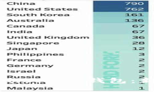 如何购买Shiba Inu（SHIB）钱包：新手指南与实用技巧