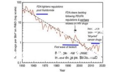 baioti如何创建安全可靠的狗狗币冷钱包：详细指