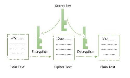   如何找到TP的EVM钱包地址：详细指南与实用技巧 / 

 guanjianci EVM钱包, TP地址, 加密货币, 数字钱包, 钱包安全 /guanjianci 

引言
在如今这个数字化迅速发展的时代，许多人开始关注加密货币及其相关技术。而TP（或称为TokenPocket）作为一种流行的加密数字钱包，因其用户友好的设计和强大的功能，备受青睐。不过，很多新用户在使用TP时会遇到一个常见的问题：如何找到自己的EVM钱包地址？本文将为您详细解答，并提供一些实用的技巧。

认知EVM钱包的概念
在深入了解如何找到TP的EVM钱包地址之前，首先要对EVM钱包有个基本的认识。EVM，即以太坊虚拟机（Ethereum Virtual Machine），是支持以太坊及其相关链上合约运行的环境。EVM钱包是指可以与EVM兼容区块链交互的数字钱包，允许运行智能合约，交易代币等功能。

TokenPocket钱包概述
TokenPocket是一款为用户提供多链交互的数字钱包，支持以太坊、火币链、Binance Smart Chain等多条区块链。其主要特点包括安全性高、用户体验友好，以及强大的资产管理功能。因此，无论您是加密货币的新手，还是有经验的交易者，TP都能满足您的需求。

步骤一：下载并安装TokenPocket
要找到您的EVM钱包地址，首先要确保您已经在您的手机或电脑上安装了TokenPocket钱包。您可以在官方网站或各大应用商店下载并安装。
下载完毕后，您可以选择创建一个新钱包或导入已有的钱包。如果您是首次使用，建议您创建一个新钱包，并保管好助记词，以免遗失。

步骤二：打开TokenPocket并登录
安装完成后，打开TokenPocket应用。在登录页面，输入您创建钱包时的助记词，确保输入正确无误。登录后，您将看到主界面，上面展示了您的资产总览。

步骤三：找到EVM钱包地址
当您成功登录后，找到“钱包”或“资产”选项。一般而言，TP会以不同的图标标示不同的区块链。在主界面，您可能会看到以太坊（ETH）的相关显示，这就是EVM兼容网络。
选择以太坊钱包后，您会看到“地址”或“我的账户”这一栏目。点击进入，您将看到以太坊的EVM钱包地址。您可以通过长按地址进行复制，方便用于转账或交易。

保持地址的安全性
找到EVM钱包地址后，务必确保您的信息安全。在使用密码、助记词和私钥等敏感信息时，请务必小心。不轻易与他人分享您的私钥和助记词，因为一旦泄露，您的资产可能面临风险。

实用技巧与建议
除了上面提到的基本操作，以下是一些小贴士，帮助您更好地使用TP钱包：
ul
listrong定期备份：/strong无论您是新手还是老手，定期备份钱包是很重要的一步，可以确保在设备损坏或丢失时，您的资产不会丢失。/li
listrong定期检查：/strong定期检查您的钱包余额和交易历史，以确保没有未经授权的交易发生。如果发现可疑活动，请立即更改相关密码和助记词。/li
listrong使用合规交易所：/strong在进行数字货币交易时，确保选择合规的交易所，避免陷入风险窗户。/li
/ul

总结
总而言之，找到TP的EVM钱包地址并不复杂，只需按照以上几个步骤进行操作即可。在加密货币交易中，保持对钱包地址的了解与安全意识至关重要。希望本文能帮助您更好地使用TokenPocket钱包，实现安全、便捷的数字资产管理。

文化与未来展望
加密货币及其相关技术正以前所未有的速度改变着我们的生活。无论是去中心化金融（DeFi）、非同质化代币（NFT），还是未来可能出现的新趋势，掌握EVM钱包的使用，已经成为每一个数字资产爱好者的必修课。
随着技术的不断进步，我们的交易方式、资产管理方式都将变得更加便捷与安全。希望每一位用户都能在这场数字经济的浪潮中，稳健前行。