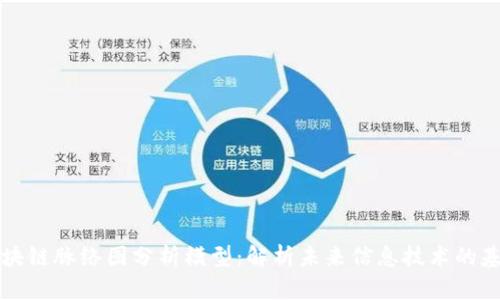 区块链脉络图分析模型：解析未来信息技术的基石