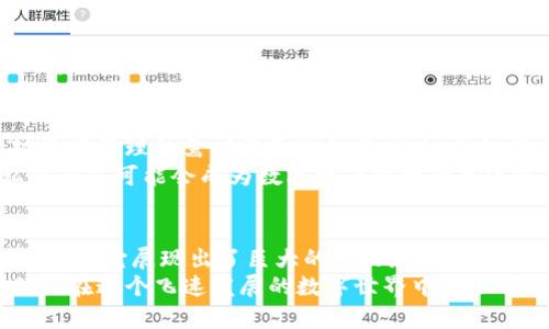 以太坊手机私链钱包：数字资产安全与私密性的新选择

以太坊, 手机钱包, 私链, 数字资产, 区块链/guanjianci

引言：数字资产时代的来临
在如今这个数字化迅速发展的时代，数字资产的大潮席卷着每一个角落。无论是比特币、以太坊还是其他各种虚拟货币，它们的崛起不仅改变了金融的面貌，也影响了每一个生活在这个世界上的人。对于普通用户而言，如何安全地存储和管理这些数字资产，成为了一个亟待解决的问题。
尤其是在以太坊生态系统中，随着去中心化应用（DApp）的不断增加，用户对资产的需求日益增长。而传统的钱包解决方案，在安全性和隐私性上往往难以满足日益严苛的用户要求。这便促使了以太坊手机私链钱包的出现，让我们一起来探讨这个新兴的概念。

什么是以太坊手机私链钱包？
以太坊手机私链钱包，是专为以太坊投资者和用户设计的一种手机应用程序，旨在提供安全、便捷的方式来管理和存储以太坊及其相关数字资产。不同于公链钱包，它在设计时通常集成了私链的技术，以确保交易的隐私与安全。
这种钱包不仅支持常规的以太坊资产管理功能，如发送、接收和查看资产余额，更能支持与去中心化应用的无缝集成，让用户在进行交易时更加便捷。

私链钱包与传统钱包的比较
在讨论以太坊手机私链钱包之前，我们首先要了解它与传统钱包的区别。传统钱包通常是指那些直接与公链交互的数字资产管理工具。这类钱包，如MetaMask等，虽然在安全性和功能性方面做得相对不错，但也存在一些隐私上的短板。
相对而言，私链钱包在隐私性和安全性上提供了增强。例如，私链钱包能够在不与公链直接交互的情况下，提供资产管理和交易功能。它为用户提供了更高的隐私保护，降低了在交易过程中泄露个人信息的风险。

以太坊手机私链钱包的核心优势
一旦你了解了以太坊手机私链钱包的基本概念，就会发现它有许多显著的优势，让用户更愿意尝试与使用。

h41. 安全性/h4
由于私链钱包主要是在用户的手机端生成和存储私钥，相比于外部服务器存储的公链钱包，私链钱包能大幅降低被攻击的风险。即使用户的手机丢失或者被盗，凭借备份和恢复功能，用户依然可以找回自己的资产。

h42. 隐私保护/h4
在普遍使用的公链中，每一笔交易都是公开透明的，任何人都可以查看到该交易的信息。而在私链钱包中，用户可以选择是否公开自己的交易信息，这确保了用户在管理资产时的隐私性，让他们在一定程度上能够掌控自己的财务状况。

h43. 用于DeFi与DApp/h4
以太坊作为智能合约平台，拥有丰富的去中心化金融（DeFi）应用和去中心化应用（DApp）。私链钱包可以顺利接入这些服务，用户可以在一个安全的环境中体验到DeFi带来的红利，而不必担心数据泄露或资金风险。

h44. 易用性与便携性/h4
现代人的生活节奏快，手机成为生活中必不可少的工具。以太坊手机私链钱包充分考虑到这一点，提供了便捷、直观的用户界面。即使是区块链新手，只需简单的几步操作，就可以完成资产的存取和管理。

如何选择合适的以太坊手机私链钱包？
市场上有许多不同的以太坊手机私链钱包，选择一个适合自己的钱包非常重要。在选择时，可以关注以下几个方面：

h41. 安全性/h4
确保选择一个有良好安全记录的钱包，检查钱包是否采用了多重签名和备份功能，这些功能都有助于提高账户的安全性。

h42. 用户评价与反馈/h4
通过互联网搜集关于该钱包的用户评价，可以非常直观地了解这个钱包的使用体验。用户反馈是检验一个钱包好坏的重要标准。

h43. 功能是否丰富/h4
选择钱包前，确保它支持你需要的功能，比如与DeFi的接口、NFT的管理等。这将使你的资产管理变得更加灵活。

h44. 客服支持/h4
在使用过程中，难免会遇到一些问题。如果能有专业的客服团队提供支持，将会大大提升用户的使用信心和体验。

使用以太坊手机私链钱包的基本步骤
一旦选择了合适的钱包，接下来便是如何方便地使用它。以下是几个简单的步骤：

h41. 下载与安装钱包应用/h4
在各大应用商店中搜索并下载你所选择的以太坊手机私链钱包应用，确保从官方渠道下载，以避免安全隐患。

h42. 创建账户/h4
打开应用，按照提示进行账户注册。在创建过程中，务必妥善记录下助记词，这将是你恢复资产的唯一途径。

h43. 资金转入/h4
通过手机钱包，将资金转入自己的以太坊账户。可以选择从交易所或其他钱包进行转账，确保交易的准确性。

h44. 资产管理/h4
在钱包中，用户可以随时查看资产的变化情况，对其进行管理和调整。如果计划投在DeFi项目上，可以直接在钱包内进行操作，便捷高效。

未来展望：以太坊手机私链钱包的新可能性
随着区块链技术的不断发展，以太坊手机私链钱包未来有着广阔的应用前景。随着DeFi和NFT等新兴应用日渐普及，用户对资产管理的需求将更加细分，私链钱包将在这一变革中扮演重要角色。
而随着更多新的技术，如零知识证明的引入，私链钱包有望提供更强的隐私保护与安全保障。在不久的未来，以太坊手机私链钱包可能会成为数字资产管理的主流选择。

结论
以太坊手机私链钱包的出现，为用户提供了一种全新的数字资产管理方式，特别是在安全性与隐私性得到前所未有重视的当下，它展现出了巨大的潜力和应用价值。作为普通用户，我们需要勇于尝试新的技术，去了解和享受以太坊生态系统带来的便利与创新。
因此，无论你是区块链的新手还是老手，保护自己的数字资产是至关重要的。选用合适的钱包，掌握相应的使用技巧，才能确保在这个飞速发展的数字世界中稳步前行。