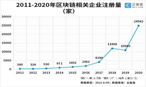2023年最热门区块链农场APP：轻松下载安装与运营指南