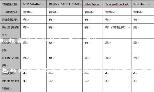 区块链钱包是什么意思呀

我们生活在一个数字化迅速发展的时代，区块链钱包成为越来越多人的关注焦点。那么，什么是区块链钱包呢？它的实际意义和作用又是什么呢？接下来，我们将详细探讨这一话题。

什么是区块链钱包？
区块链钱包是一种数字钱包，用于存储、发送和接收加密货币，如比特币、以太坊等。与传统银行的账户不同，区块链钱包是基于去中心化的区块链技术，允许用户直接在网络中进行交易，而无需中介或中心化的金融机构。

通常来说，区块链钱包分为两大类：热钱包和冷钱包。热钱包是指在线钱包，随时可以用于交易，但安全性相对较弱；而冷钱包则是线下存储，安全性更高，但不便于频繁使用。

区块链钱包的工作原理
每个区块链钱包都包含一对公钥和私钥。公钥就像我们的银行账户号码，可以自由分享给他人，让他们向我们发送加密货币；而私钥则像是银行密码，绝对不能泄露。只有拥有私钥的人，才能控制与之对应的数字资产。

当用户想要进行转账时，只需要将接收方的公钥输入钱包，并通过私钥进行签名，确认交易。此时，该交易会被广播到整个区块链网络，其他节点会验证并记录这一过程，确保链上数据的真实性。

区块链钱包的种类
区块链钱包有很多种，分别适应不同的用户需求和使用场景。以下是几种主要的区块链钱包类型：

ul
    listrong软件钱包：/strong该类型钱包程序安装在电脑或手机上，方便用户随时操作。它们通常具有友好的用户界面，适合初学者使用。/li
    listrong硬件钱包：/strong这是一种专用设备，像USB闪存驱动器一样，专门用于存储加密货币私钥。硬件钱包的安全性很高，是长时间存储资产的理想选择。/li
    listrong纸钱包：/strong这个方法将公钥和私钥打印在一张纸上，以物理形式保存。尽管纸钱包不容易被黑客攻击，但一旦丢失或损坏，资产将无法找回。/li
    listrong交易所钱包：/strong用户可以在加密货币交易所开设账号，交易所提供的地址和账户就像钱包一样。这种钱包方便交易，但用户对私钥没有控制权，安全性相对较低。/li
/ul

区块链钱包的优势
区块链钱包的崛起，给人们带来了许多便利与机遇。首先，去中心化的特点使得资金的转移更加快捷，高效且透明，用户不必担心中介费用和繁琐的手续；其次，选择合适类型的钱包，可以根据个人需求灵活管理资金，用户可以在全球范围内以几乎零成本进行交易。

此外，区块链钱包提供了较高的安全性。用户通过私钥管理资产，交易数据经过加密，几乎无法被篡改。这对于保护个人隐私和资金安全是一个积极的方面。

如何选择合适的区块链钱包？
在选择区块链钱包时，用户应考虑几个关键因素：安全性、便捷性、支持的币种及其社区支持等。首先，在安全性方面，用户应选择那些采用多重签名、冷存储等加密技术的钱包，以确保个人资产的安全。

其次，要考虑便捷性，特别是如果你打算频繁进行交易，热钱包可能更符合你的需求。而如果你打算长期持有加密资产，硬件钱包可能是更安全的选择。当然，用户还应关注自己钱包的币种支持情况，确保所需的数字货币能够存储和管理。

区块链钱包的未来趋势
随着区块链技术的发展，区块链钱包的功能也在不断丰富。未来，钱包可能不仅仅用于存储加密货币，还会支持各种数字资产的管理，如NFT（非同质化代币）、各类数字身份等等。此外，钱包功能的整合，可能会使用户能够在一个平台上完成购买、交易、投资等多种操作，更加便捷。

总的来说，区块链钱包是数字时代的重要工具，它不仅为用户提供了方便的资产管理方式，更开创了一个去中心化的金融生态。考虑到这个不断变化的领域，每个用户都应该保持对新技术和趋势的敏感，确保在安全和便利之间找到最佳的平衡。

总结
在这个数字化的时代，区块链钱包不仅是加密货币的存储工具，更是智能投资和资产管理的新方式。了解区块链钱包的工作原理，选择合适的类型，对每一个希望参与数字资产交易的人来说，都是至关重要的。随着技术的不断进步，我们对区块链钱包的使用方式将在未来发生更大的变化，值得我们共同期待。无论你是加密货币的投资者还是刚刚入门的新手，了解这些基础知识将帮助你更轻松地进入这一领域。希望每位用户都能在这个充满潜力的数字世界中，找到适合自己的钱包，管理自己的资产，尽享区块链技术带来的方便与机遇。

区块链, 钱包, 加密货币, 数字资产, 去中心化/guanjianci