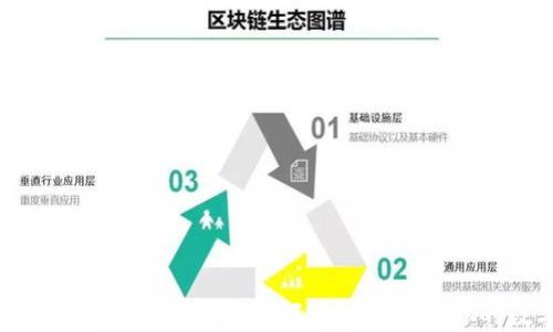 
USDT钱包专属额度详解：如何获取和管理你的数字资产