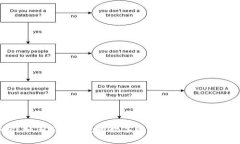 全面解析：如何选择和使用数字资产钱包，有哪