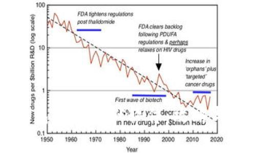 如何使用TP钱包苹果越狱软件：攻略与常见问题解答