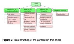 如何在区块链行业寻找理