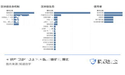   中国的加密区块链：现状、挑战与未来展望 / 
 guanjianci 区块链, 加密货币, 中国, 数字人民币, 监管政策 /guanjianci 

引言
随着全球数字经济的不断发展，加密区块链技术在各个领域的应用逐渐深入。其中，中国作为全球第二大经济体，在区块链技术的研究与应用方面也持有重要地位。尽管面临诸多挑战和风险，但中国的区块链生态系统仍然在不断演进，本文将探讨中国加密区块链的现状、面临的挑战及未来的展望。

一、中国的加密区块链现状
近年来，中国政府对区块链技术的发展愈加重视，国家层面出台了一系列支持政策，推动区块链的研究与应用。多个省市在此基础上逐步构建起了区块链产业园区，吸引了大量创业公司和技术团队的加入。
在学术上，多所高校也开始开设区块链相关课程，促进人才的培养和技术的研究。此外，随着比特币、以太坊等加密货币的兴起，中国的数字资产管理逐渐受到关注。
特别是在数字人民币的推动下，中国的区块链进程似乎比其他国家更为迅猛。数字人民币不仅会影响传统金融生态，还有可能改变国际贸易的格局。

二、面临的挑战
尽管中国的区块链发展迅速，但仍然面临不少挑战。这些挑战主要表现在技术、监管、市场和人才方面。

1. 技术壁垒
技术是区块链发展的核心，但目前中国在一些关键技术领域依然存在不足。例如，智能合约的安全性问题、区块链的可扩展性问题以及与其他技术的兼容性问题都亟待解决。
对于企业而言，如何在保证数据安全与隐私的情况下实现信息透明是一个难题。这就要求技术开发者在设计上考虑更多的安全性因素，尤其是在智能合约的开发过程中，必须要进行全面的测试与审计。

2. 监管政策
中国对于加密货币的监管相对严格，2017年中国禁止了ICO（首次代币发行）和交易所的运营，这一政策导致了市场的一次巨大震荡。然而，随着区块链技术应用的广泛性，监管层面的问题变得愈加复杂。
在区块链与传统金融融合的过程中，如何制定适当的监管政策以保护投资者利益，同时又不抑制技术创新，这是一个亟待解决的难题。未来，中国的区块链监管可能会趋向更为成熟和透明的方向，但这一过程需要各方共同努力。

3. 市场需求
市场需求是推动技术发展的动力，但在中国，区块链的市场需求仍然处于探索阶段。尽管有诸多应用场景被提出，但真正落地的项目并不多。
企业在推动区块链项目时，需要考虑到成本与效益的平衡，尤其是在初期阶段投入大量资源却未必能看到立竿见影的效果，这让很多企业在选择上显得谨慎。此外，市场对区块链的认知度和接受度亦在一定程度上影响着其发展。

4. 人才短缺
虽然区块链产业的快速发展催生了对人才的旺盛需求，但目前业内依然面临着人才短缺的问题。区块链技术涵盖了计算机科学、经济学、法学等多个学科，使得相关人才的培养变得复杂。
很多高校尚未建立起完善的课程体系，造成了新手进入行业的门槛较高。同时，现有的从业人员也需要不断更新知识，以应对技术的快速变化。这就需要行业协会和教育机构加强合作，共同推动人才的培养。

三、未来展望
尽管挑战重重，但中国的加密区块链仍具备广阔的前景。随着技术的成熟、政策的完善以及市场需求的增加，中国的区块链生态有望迎来进一步发展。

1. 技术进步
在技术层面，随着科研投入的增加，区块链的技术壁垒有望逐渐被突破。各类区块链公链、联链及隐私保护技术的提高，将为行业带来新的发展机会。例如，零知识证明技术的成熟将能够大幅提升交易的隐私性，同时保证网络的透明度。

2. 监管政策的演变
在监管方面，未来或将出现更为完善的政策框架。随着技术不断演进，监管部门会更多地倾听市场声音，从而制定出合理的管理措施。这将有助于行业的健康发展，促进投资者信心的回升。

3. 市场应用的拓展
在市场方面，随着各行各业对区块链技术的逐步认识，应用场景的拓展将是大势所趋。从金融、物流到身份认证，区块链技术都有着其不可替代的优势。例如，利用区块链进行供应链管理，能够增加交易的透明度，提高效率，降低成本。

4. 人才培养的加强
人才培养方面，未来将有更多的教育机构开设区块链专业课程，同时，企业也应该参与到此过程中，通过设立实习项目吸引学生。与此同时，业内资深人士也应积极分享经验，加速知识的传播。

5. 国际合作
作为一个正在崛起的技术，中国在区块链领域的国际合作也将变得更加重要。通过与其他国家在技术、政策、标准等方面的合作，能够加速自身的发展，同时提升技术的全球竞争力。

可能相关的问题

1. 区块链技术在中国的应用案例有哪些？
中国的区块链应用虽仍在探索阶段，但一些成功的案例值得关注。像阿里巴巴的“区块链跨境电商平台”，利用区块链技术实现了商品的溯源，提升了消费者信任。此外，腾讯也在金融服务和社交平台上整合了区块链技术，提升了数据传输的安全性。
与此同时，一些地方政府也积极探索区块链在政务服务、数字身份等领域的应用，如北京市的“区块链电子发票”，便是依托区块链技术保障发票真实性的一个实例。这些案例不仅展示了区块链在不同领域的潜力，也为其他企业的探索提供了借鉴。

2. 中国的数字人民币与区块链有何关系？
数字人民币（DCEP）的推出是中国金融体系的一次重大变革，而区块链技术在这一过程中发挥了重要的支持作用。数字人民币不仅具备了传统货币的职能，同时依托于区块链的技术构架，确保了交易处理的高效性和安全性。
区块链为数字人民币的透明度和可追溯性提供了重要保障，这对于防范金融风险、打击洗钱活动都起到了积极的作用。未来，数字人民币有可能与国际支付系统进行更多的连接，从而在国际贸易中逐渐展现出其优势。

3. 中国加密货币市场的前景如何？
尽管中国政府对加密货币的监管政策相对严格，尤其是对ICO和交易所的封杀，但这一市场依然保持了一定的活跃度。许多投资者仍然在探索比特币和以太坊等主流加密货币的潜力。
在未来，随着监管政策的逐步完善，机构投资者可能会逐步进入这一市场。同时，区块链技术的创新也将为市场带来新的机会。然而，投资者需谨慎，始终关注政策的动态和技术的发展。

4. 中国如何应对区块链技术带来的网络安全挑战？
区块链技术虽然通过去中心化模式提高了安全性，但也并非绝对安全，尤其是在智能合约的执行层面。为了应对这一挑战，中国需要加强区块链的安全标准与技术研究，推动行业内的安全审计和评估。
另外，加强人才培养，尤其是网络安全领域的人才，将是未来提升区块链安全性的关键。同时，政策制定者也需与技术开发者进行充分的沟通，以制定出合理的应对措施。

5. 中国区块链技术的知识产权保护问题
在区块链技术的迅猛发展中，知识产权保护的问题逐渐凸显。由于知识产权领域的复杂性，如何更好地进行技术保护与管理成为了行业关注的焦点。
未来，行业应建立起区块链领域的知识产权保护机制，促进专利的申请和科技成果的转化。同时，各级政府和行业组织也应该协同合作，共同制定出适应区块链技术发展的知识产权保护政策，提高企业的创新积极性。

总结
总体而言，中国的加密区块链产业处于快速发展之中，尽管面临众多挑战，但技术进步、政策、市场成熟以及人才培养等多方面的努力将为未来的发展奠定坚实基础。随着国际合作的加深，中国在全球区块链生态中的影响力也将进一步提升，为全球的数字经济贡献更大的力量。