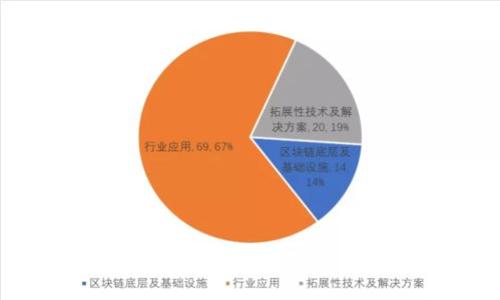 : 如何分析和投资区块链相关股票：全面指南