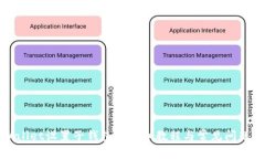 tpWallet设置子钱包的详细教程与常见问题解答
