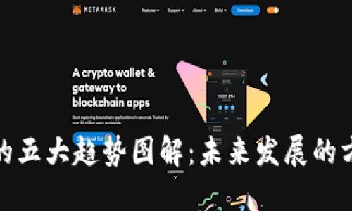 : 区块链的五大趋势图解：未来发展的方向与创新