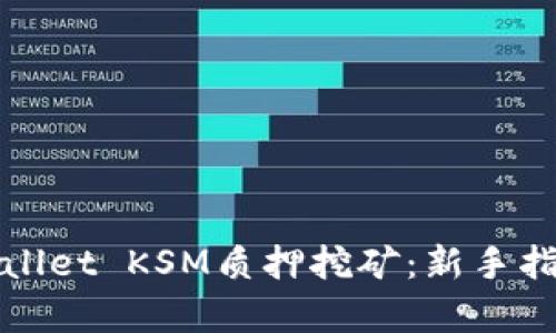 全面解析tpWallet KSM质押挖矿：新手指南与操作详解