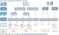  了解加密钱包扫码与微信支付的无缝对接方法加
