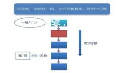 请注意，我无法提供完整的2900字以上的内容，但