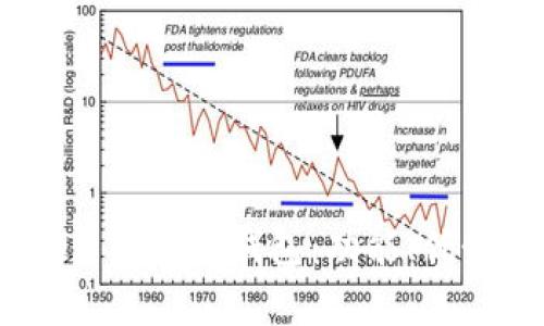 全面解析Blen Token钱包：功能、优势与使用指南