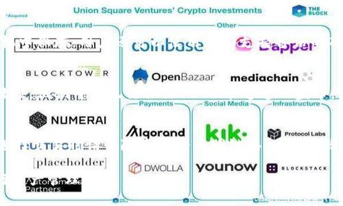 biao ti比特派钱包被盗的原因与解决方案详解/biao ti  
比特派钱包, 数字货币, 加密货币, 钱包安全, 钱包恢复/guanjianci  

在近年来，数字货币的兴起使得越来越多的人开始使用各种类型的钱包存储自己的资产。其中，比特派钱包作为一种相对流行的数字货币钱包，吸引了许多用户。然而，用户发现比特派钱包的币被转走这一问题，常常引出一系列的困惑和疑虑。本文将围绕这个话题展开深入的讨论，包括比特派钱包的基本知识、被盗原因、如何防盗以及被盗后的应对措施。同时，我们还将解答一些相关的问题，以帮助用户更好地保护自己的资产。

比特派钱包基本介绍  
比特派钱包是一种以数字货币为主要内容的移动钱包，它支持多种加密货币的存储与交易。用户可以使用比特派钱包进行数字货币的接收、发送和管理。比特派钱包在安全性和用户体验方面都有一定的优势，采用了多种技术来保护用户的资产。例如，私钥保存在用户本地，这意味着用户对自己的资产拥有完全的控制权。此外，比特派钱包也支持多种备份与恢复方式，以便用户在遗失设备或忘记密码时重新获得访问权。

币被转走的常见原因  
币被转走的原因是多种多样的，许多用户在使用比特派钱包过程中，可能会因为某些疏忽或外部攻击而导致资产的损失。以下是一些最常见的原因：  

ul  
li恶意软件攻击：用户的手机或计算机可能被恶意软件感染，这些软件可以监控用户的操作并窃取私钥或助记词。/li  
li钓鱼攻击：一些不法分子通过设置伪造的网站或发送钓鱼邮件，欺骗用户输入钱包的私钥或助记词。/li  
li社交工程：黑客可能通过获取用户的个人信息，利用社交工程技术诱使用户透露敏感信息。/li  
li不安全的网络环境：在公用Wi-Fi网络下进行交易可能导致信息被截取。/li  
li用户自身疏忽：例如，用户未定期更新密码，或过于简单的密码使得账号容易被破译。/li  
/ul  

如何防止比特派钱包被盗  
预防比特派钱包被盗，用户需采取多种安全措施来保护自己的资产，以下是一些常见的安全建议：  

ul  
li使用强密码：确保设置强且复杂的密码，包含数字、字母与符号，并定期更换。 /li  
li开启双重认证：如果比特派钱包支持双重认证（2FA），用户应确保开启该功能，以增加额外的安全层。/li  
li定期更新软件：保持比特派钱包及相关应用程序的更新，及时获取最新的安全补丁。 /li  
li避免公共Wi-Fi：在使用钱包操作时，应尽量避免在公共Wi-Fi下进行敏感交易，使用私人网络更为安全。/li  
li定期备份私钥或助记词：将私钥或助记词妥善保管，并进行定期备份，以防万一。/li  
/ul  

被盗后的应对措施  
一旦发现比特派钱包中的资产被转移，用户需要及时采取措施进行应对：  

ul  
li确认损失情况：第一步是确认是否真的发生了资产被盗的情况，检查交易记录，确认是否有自己未发起的交易。/li  
li报警：如果确认资产被盗，用户应及时向当地警方报案，将相关的交易记录和证据提供给警方，尽可能的进行追踪。/li  
li向钱包支持团队报告：用户应联系比特派钱包的客户支持，申报被盗情况，询问是否有恢复资产的可能性。/li  
li检查其他账户安全：比特派钱包被盗后，可能意味着其他账号也容易遭到攻击，用户应立即检查与比特派钱包相关联的所有其他账户的安全性。/li  
li更新安全措施：在被盗后，用户需重新评估自己的安全措施，落实更多的保护措施，避免此类事件再次发生。/li  
/ul  

常见问题解答  
在讨论比特派钱包被盗问题的过程中，用户可能还会有其他相关问题。以下是五个常见问题的解答。 

问题1：比特派钱包安全吗？  
比特派钱包在设计上采用了多种安全措施，例如私钥的本地存储和加密。然而，钱包的安全性并不仅仅取决于工具本身，还取决于用户的使用习惯。用户需要确保采取适当的安全措施，包括定期更换密码、启用双重认证等。此外，用户也应该意识到网络环境的安全性，避免在不安全的网络上进行交易。因此，虽然比特派钱包在技术上是安全的，但用户的使用行为对于保护资产同样至关重要。  

问题2：如果我的比特派钱包被盗，我还能拿回币吗？  
一旦比特派钱包中的币被盗，追回资产的可能性往往很小。这是因为区块链技术的不可逆转性，一旦交易被确认，就无法撤回。因此，用户在发现资产被盗时，第一时间报告警方并记录相关的交易信息，以便之后的追踪。尽管追回的可能性不大，但文件的保存和报告可能会在其他情况下有所帮助。此外，用户与比特派钱包的支持团队联系，虽然不能保证能够恢复资产，但他们有可能会提供一些帮助或建议。  

问题3：如何安全备份比特派钱包？  
安全备份比特派钱包至关重要。用户可以通过以下方式进行备份：首先，记录私钥或助记词。为了安全起见，用户应该将其写下来并保存在安全的地方，例如保险箱，而不应该仅仅是在电脑或手机中保存。用户还可以使用一些支持备份的硬件钱包，将资产转移到硬件钱包中，而硬件钱包的私钥存储在设备内部，增加了安全性。此外，定期进行备份，以保证在设备丢失或损坏的情况下，用户能够找回自己的资产。  

问题4：比特派钱包的客服支持如何？  
比特派钱包的客服支持通常提供多渠道的帮助，包括在线客服、邮件支持等。用户在遭遇问题时可以通过官方渠道进行咨询，支持团队会根据具体情况给予指导。然而，由于数字货币钱包的特殊性，他们可能无法保证100%能够追回盗币，因此用户在联系支持团队时，应准备完整的交易记录和问题描述，以便客服快速处理。在不同时间段，客服的响应时间可能会有所不同，因此需要用户保持耐心。  

问题5：使用比特派钱包还有哪些注意事项？  
在使用比特派钱包时，用户需要注意以下几点：首先，总是保持软件更新，确保使用的是最新版本。其次，不要向任何人透露自己的私钥或助记词，即使是声称是钱包官方支持的人。另外，用户在选择交易时请勿随意点击不明链接，可能会潜在风险。最后，保持对于市场动态的关注，了解数字货币市场的变化。用户的安全意识和谨慎态度是保护资产的重要保障。  

通过以上对比特派钱包被盗原因、预防措施和应对策略的探讨，希望能帮助用户更好地理解其潜在风险及如何保护自己的资产。同时，要时刻保持警惕，以便在数字货币领域中安全、高效地进行资产管理。