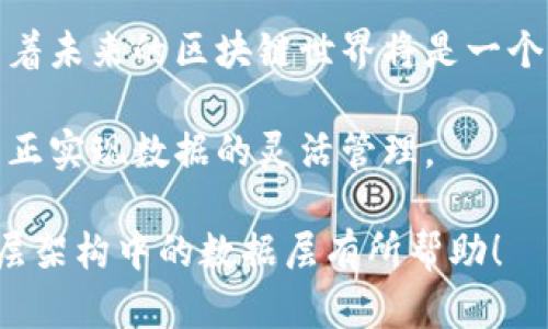 baioti深度解析区块链层架构中的数据层：技术原理与应用实例/baioti
区块链, 数据层, 层架构, 技术原理, 应用实例/guanjianci

区块链技术自诞生以来，逐步渗透到各个行业，其核心理念在于去中心化和数据的不可篡改性。而区块链的层架构则是理解这项技术的重要基础，其中数据层扮演了至关重要的角色。本文将对区块链的层架构进行深入解析，尤其是数据层的构成、功能以及应用实例进行详细介绍。

区块链的层架构概述
在探讨数据层之前，我们需要了解区块链的整体架构。区块链层架构一般可以分为多个层级，主要包括：
ul
    listrong网络层：/strong负责数据的传输和节点间的通信，确保区块链网络的高效性和安全性。/li
    listrong协议层：/strong定义了区块链的共识机制、激励机制和交易流程，确保网络中所有节点对信息的一致性。/li
    listrong数据层：/strong存储区块链中的所有数据，包括交易记录和区块信息，是区块链的核心所在。/li
    listrong应用层：/strong为用户提供接口，以及应用于区块链的各种智能合约和DApp（去中心化应用）。/li
/ul
在这些层级中，数据层尤为关键，因为它直接关系到信息的安全性、完整性和可追溯性。

数据层的主要组成部分
数据层主要由以下几个部分构成：

ul
    listrong区块：/strong区块是数据层的基础单位，每个区块包含一组交易记录和相关的元数据。当一个区块被创建后，它会被链接到前一个区块，形成区块链。/li
    listrong交易记录：/strong所有在区块链上发生的交易都会被记录在区块中。这些记录不仅包括交易的发送方和接收方信息，还包含时间戳、交易金额等重要信息。/li
    listrong哈希值：/strong每个区块都包含前一个区块的哈希值，这种链式结构确保了数据的不可篡改性，任何对区块内容的改变都会使得后续区块的哈希值失效。/li
    listrong时间戳：/strong记录区块生成的时间，帮助用户追溯数据查找和验证的时间节点。/li
/ul

数据层的功能与特点
数据层在区块链中有着多种功能与特点。在这里，我们将对其重要作用进行详细探讨：

h41. 数据的不可篡改性/h4
区块链的设计使得一旦数据被写入某个区块，就不能被篡改。如果有人试图修改某个区块的数据，后续所有区块的哈希值都会发生变化，网络中的节点很快就会察觉到这一异常。这一特性确保了交易记录的可信性。

h42. 数据的透明性/h4
尽管区块链上的数据是加密的，但其交易记录对所有参与者都是可见的。这种透明性使得任何人都可以验证交易的真实性，这在金融领域尤为重要。

h43. 数据的安全性/h4
通过采用密码学技术，区块链再加上去中心化的特性，使得数据层能够有效抵御黑客攻击与数据泄露，从而保证了数据的安全性。”

h44. 数据的可追溯性/h4
每一笔交易都会被记录在区块链上，这使得用户能够追踪到每个交易的历史记录，增强了数据的可追溯性。

h45. 高效的数据存储与检索/h4
区块链通过分布式存储数据，解决了单点故障的问题。在网络中的每个节点上都保存了完整的数据副本，保证了数据的可靠性。同时，采用智能索引机制能够提高数据的检索效率。

应用实例：数据层在实际中的应用
数据层的优势在许多实际应用中得到了体现。例如：

h41. 供应链管理/h4
在供应链中，区块链作为桥梁，帮助各方实时追踪商品的流转情况，确保信息的透明和真实。通过将每一个供应链环节的交易信息记录在数据层，企业能够快速识别问题并进行有效决策。

h42. 数字身份验证/h4
利用区块链的不可篡改性，某些平台开始向用户提供数字身份的服务。用户的信息被加密存储在数据层中，只有在用户授权的情况下才能访问，既保护了隐私，又增强了身份验证的安全性。

h43. 金融行业/h4
在金融领域，区块链的数据层被广泛应用于清算和结算过程。通过使用区块链技术，银行和金融机构能够减轻交易成本，提高处理速度，提供更快捷的服务。

h44. 医疗健康/h4
医疗行业也在逐步探索区块链的数据层特性，通过对患者的医疗记录进行加密存储，提高医疗信息的安全性和合法性，同时推动医疗信息的共享与交流。

h45. 公证与版权保护/h4
区块链的数据层还可用于非物质资产的版权保护，通过将作品的创作信息记录在链上，不仅能够清晰定义著作权，还能为创作者提供法律保障。

可能相关的问题
在学习区块链层架构的过程中，用户可能会产生以下几个问题：

问题一：区块链数据层的安全性如何保障？
区块链数据层的安全性主要依赖于以下几个方面：

首先，区块链利用密码学技术进行数据加密，这意味着数据在传输与存储过程中都处于安全状态。每笔交易在被写入区块前，会经过算法加密，保证了信息的机密性。

其次，区块的链式结构确保了数据的不可篡改性。每次数据的修改都会导致整个区块链的加密哈希值发生变化，这样就意味着任何试图篡改历史数据的行为都将受到网络的抵制。

同时，去中心化的网络结构也是保障安全性的重要因素。在区块链网络中，数据存储于多个节点上，而不是集中于某个服务器。这种分布式的特点使得黑客攻击的难度大大增加。

最后，通过共识机制，所有节点对数据的有效性进行验证。只有在大多数节点一致通过的情况下，新的区块才会被添加到链上，这就进一步增强了数据的可靠性。

问题二：数据层与其他层的关系
数据层在区块链的层架构中起着核心的作用，与其他层之间存在密切的联系。

首先，数据层依赖于协议层提供的共识机制和交易流程。所有数据的存储必须遵循协议层的规则，这样才能确保数据的有效性和一致性。

其次，网络层负责数据的传播，确保每个节点都能及时接收到新的区块信息，进而更新自己的数据层。这一过程的高效性直接影响到区块链网络的整体性能。

应用层则利用数据层提供的记录和信息，开发出各种应用程序和服务。应用层的功能完美地契合数据层的存储能力，使得区块链能够在实际应用中发挥巨大的价值。

问题三：数据层的规模与性能如何平衡？
随着区块链技术的发展，数据层的规模不断扩大，如何平衡规模与性能成为一个重要问题。

首先，可以通过引入分片技术（sharding）来解决这一问题。分片允许区块链网络将数据分割成多个小部分进行存储，只有当某个节点需要访问特定数据时，才会从分片中获取相应的信息，从而提升整体性能。

其次，使用层级存储技术也是一个可行方案。将最新的交易记录存放在快速访问的存储介质中，而将较旧的、访问频率较低的交易存放在较慢的存储空间中，这样既节省了存储成本，又提升了访问速度。

最后，引入专门的压缩算法来减少数据的存储空间占用，或采用更高效的数据格式来存储和传输信息，都能在一定程度上提升数据层的性能。

问题四：区块链数据层的未来发展趋势
未来，区块链数据层的发展将主要集中在以下几个方面：

首先，随着技术的不断进步，数据层的处理能力与存储能力将大幅提升。更多的高效算法和存储方案将被开发，将使得区块链能够处理更大规模的数据。

其次，跨链技术的发展将使得不同区块链的数据层之间能够无缝对接。这一特性有助于实现数据的互通互联，推动信息共享和业务协同。

再次，借助于人工智能和大数据技术，区块链的数据层将会与这些新兴技术进行融合，通过智能化方式提升数据分析和利用的能力。

最后，隐私保护技术的不断完善也将推动数据层的创新，用户不仅能保持数据的安全性，还能有效管理个人隐私，提高使用体验。

问题五：真的会有“公有链”和“私有链”的界限消失吗？
公有链与私有链的区别主要体现在访问权限与记账方式，而随着技术演进，这一界限有可能会逐渐模糊。

首先，具有特定权限的公有链（例如联盟链）开始涌现，它们允许了一部分用户参与共识过程。这种形式兼具了公有链的优势和私有链的隐私保护，以适应特定行业的需求。

其次，部分私有链正在探索与公有链的兼容性，允许在特定条件下将信息转为公有数据，以便进行透明度审计。这种趋势预示着未来的区块链世界将是一个“多链”生态，公有链与私有链之间的界限将更具流动性。

最后，随着智能合约技术的发展，我们有可能实现对数据层的动态控制，在不同的场景下自由选择公有或私有的存储方式，真正实现数据的灵活管理。

总体来说，区块链数据层不仅是区块链系统中的核心组成部分，也是未来技术发展的潜在突破口。希望本文对您理解区块链层架构中的数据层有所帮助！