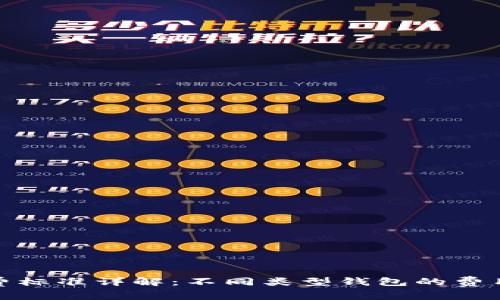 数字货币钱包收费标准详解：不同类型钱包的费用比较与使用建议