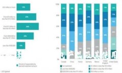 全面解读比特币钱包产品