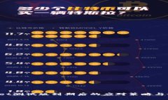  tpWallet测试版到期后的应对策略与最佳实践