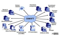 加密货币如何安全地转入：全面指南
