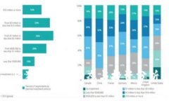 狗狗币最新动态与投资分